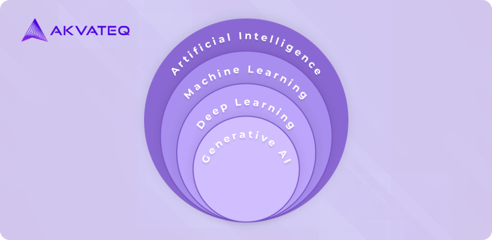 Venn diagram depicting the entire machine learning ecosystem
