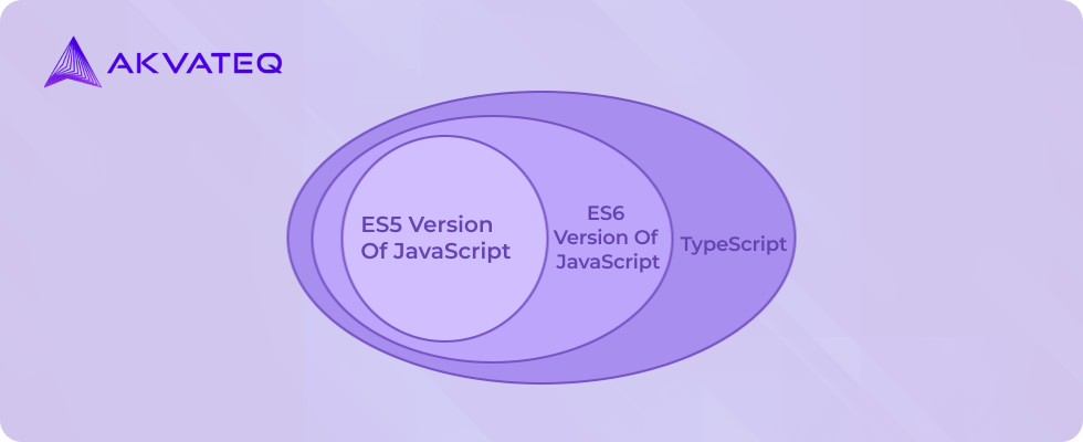 What Is The Difference Between Javascript And Typescript