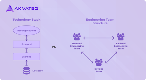 Enterprise Web Application Development - Akvateq
