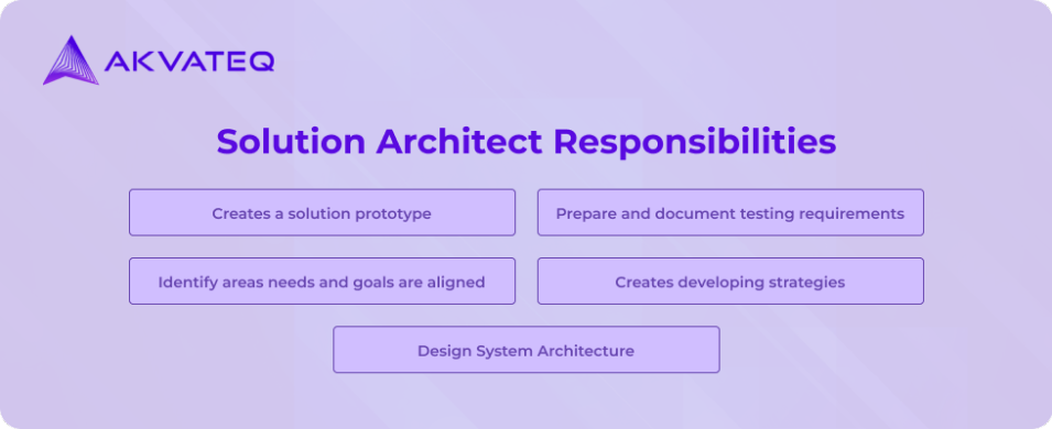 Solution architect responsibilities