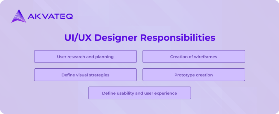UI UX designers responsibilities