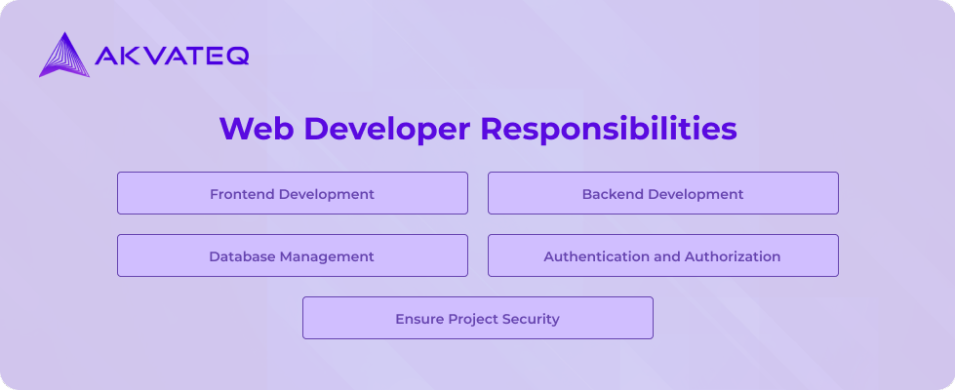 web developer responsibilities